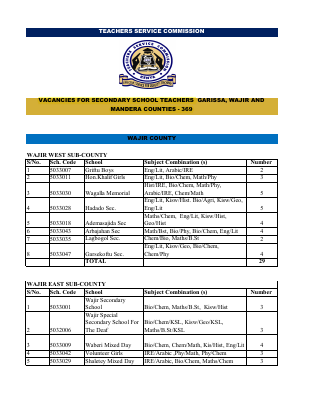 Vacancies_for_Secondary_School_Teachers_Garissa_Wajir_and_Mandera (1).pdf